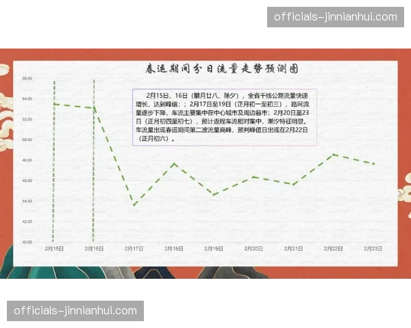 弹性扩容机制应对瞬时流量峰值 播出故障率降至新低