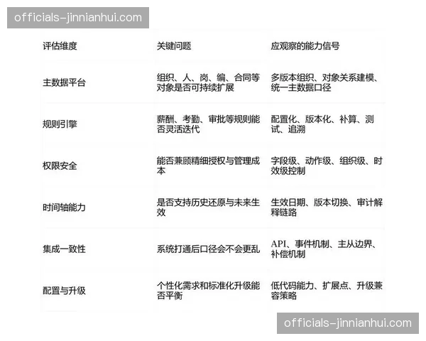 市场主体投入重心转移 关注底层架构柔性扩展能力